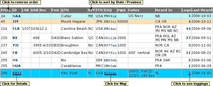 Example of Signal listing